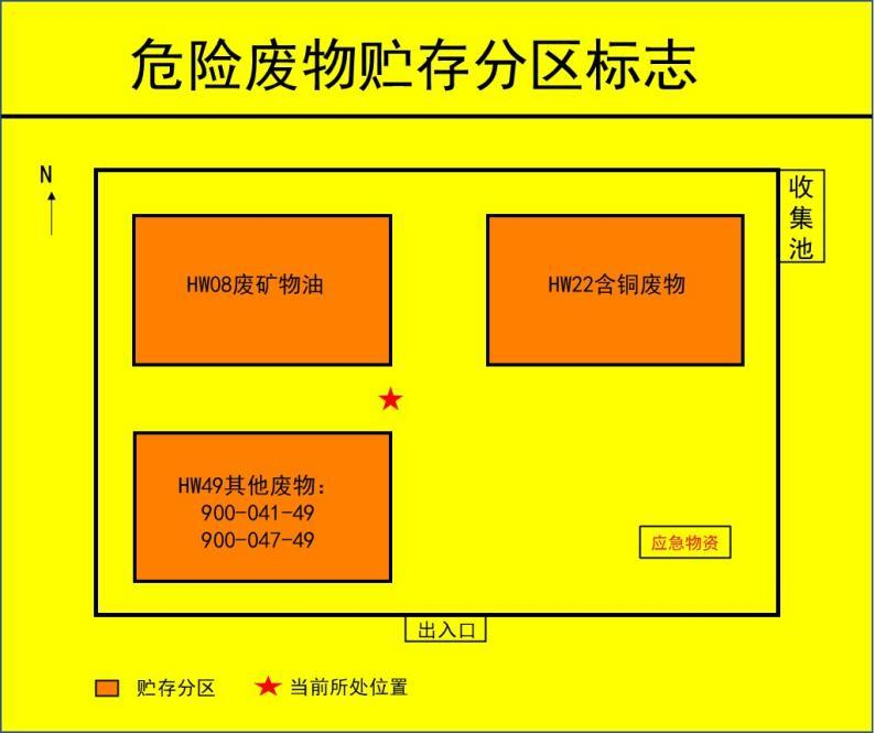 注意！7月前要更换！新的危废识别标志如何设置使用？