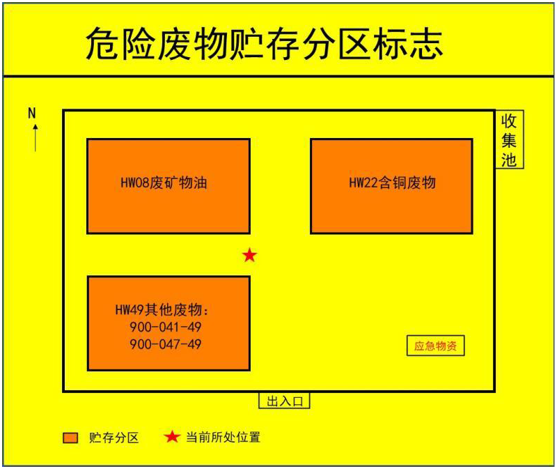 注意！7月前要更换！新的危废识别标志如何设置使用？